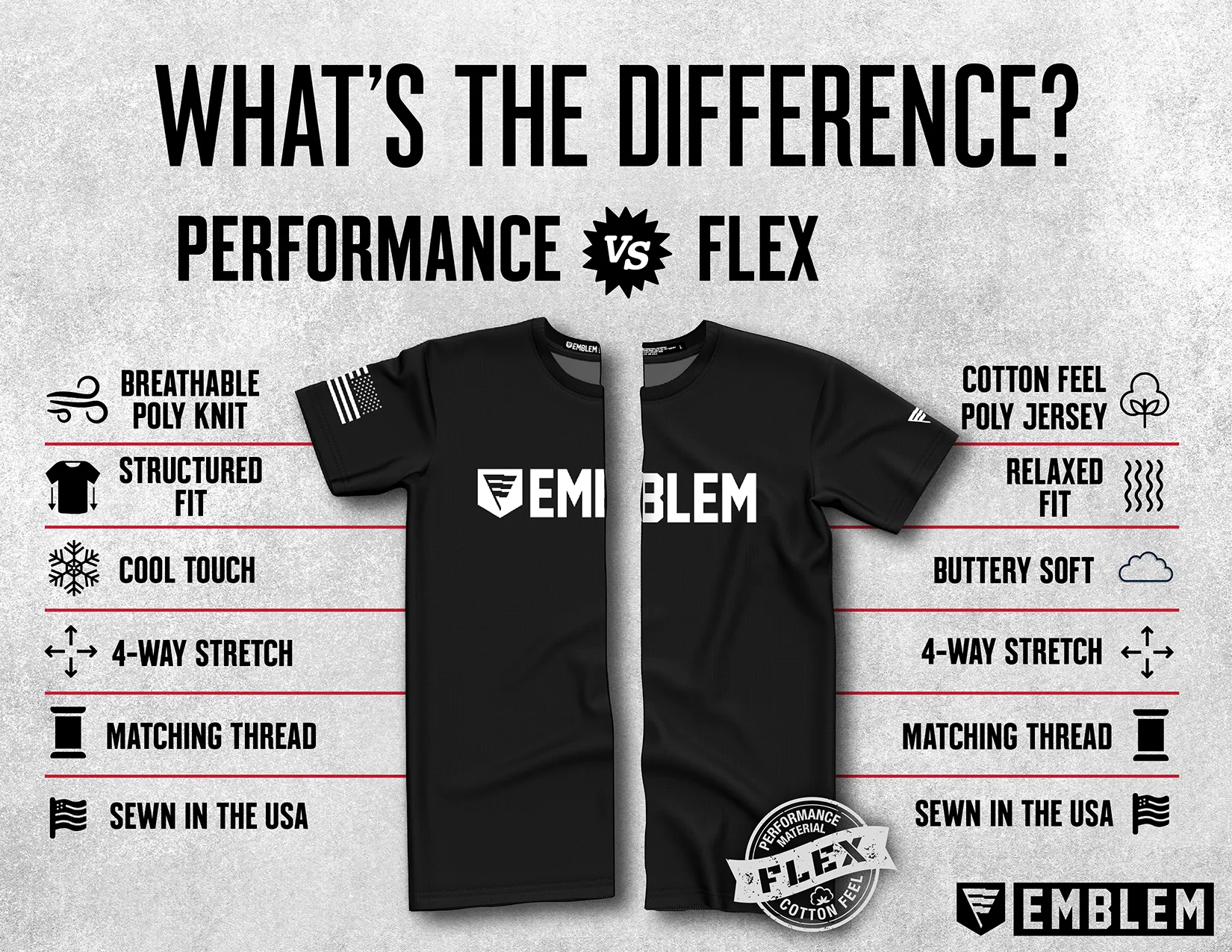 CUSTOM A Co. 68th DSSB, 4DSB Core Men's SS Flex Performance Tee - NbhMAr