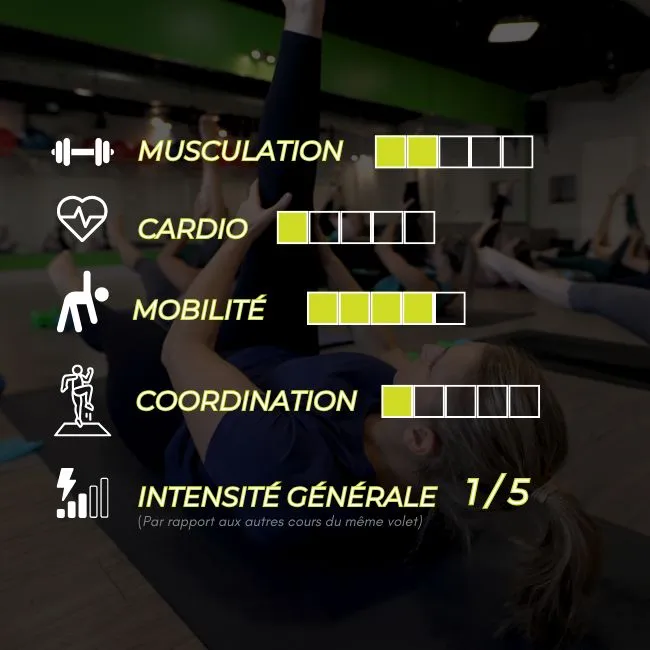 Pilates